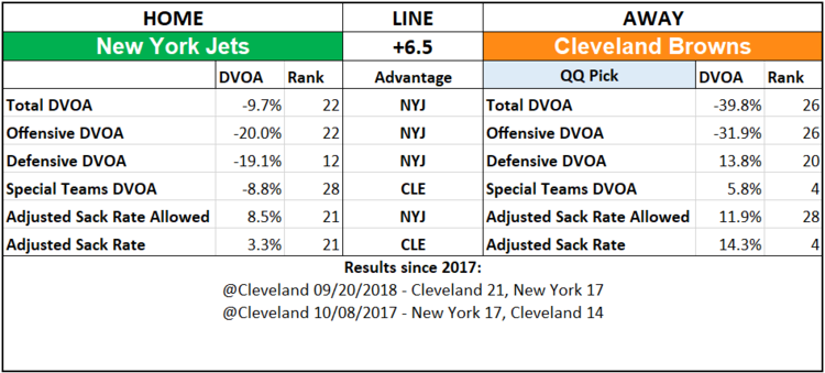 2019 NFL Picks Week 2 Questionably Qualified Cleveland Browns New York Jets.png