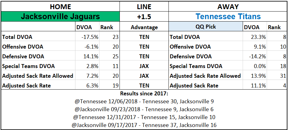 2019 NFL Picks Week 3 Questionably Qualified Tennessee Titans Jacksonville Jaguars.png