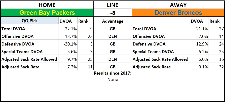 2019 NFL Picks Week 3 Questionably Qualified Green Bay Packers Denver Broncos.png