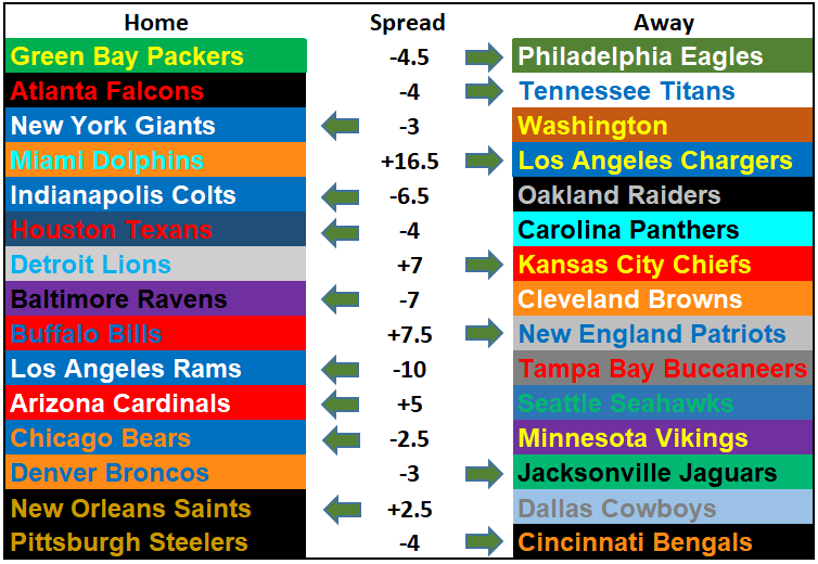 2019 NFL Picks Week 4: You Can't Always Get What You Want