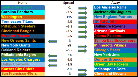 2019 NFL Picks Week 5: Going on the Road