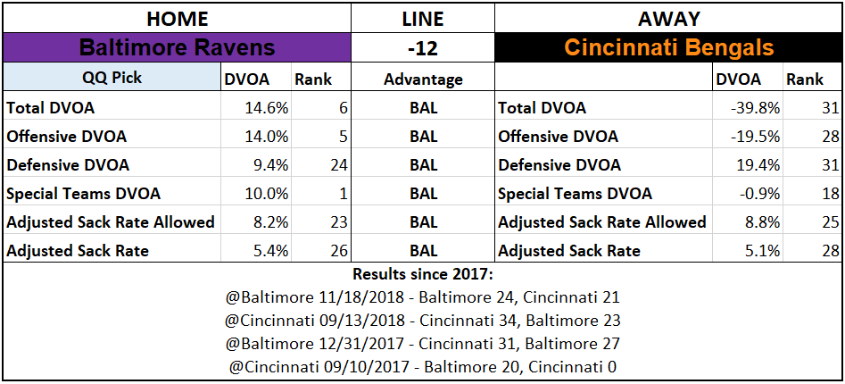 2019 NFL Picks Week 6 Questionably Qualified Baltimore Ravens Cincinnati Bengals.png