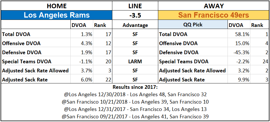2019 NFL Picks Week 6 Questionably Qualified Los Angeles Rams San Francisco 49ers.png