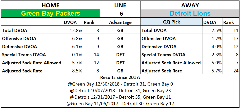2019 NFL Picks Week 6 Questionably Qualified Green Bay Packers Detroit Lions.png