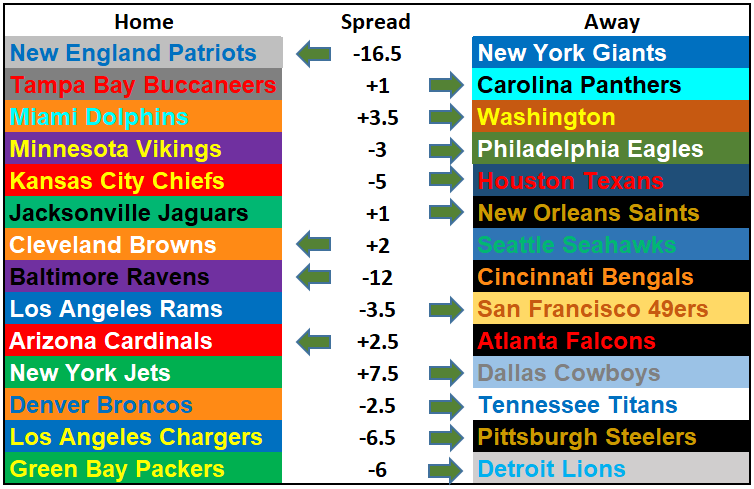 2019 NFL Picks Week 6: Avoiding the Overreaction Trap