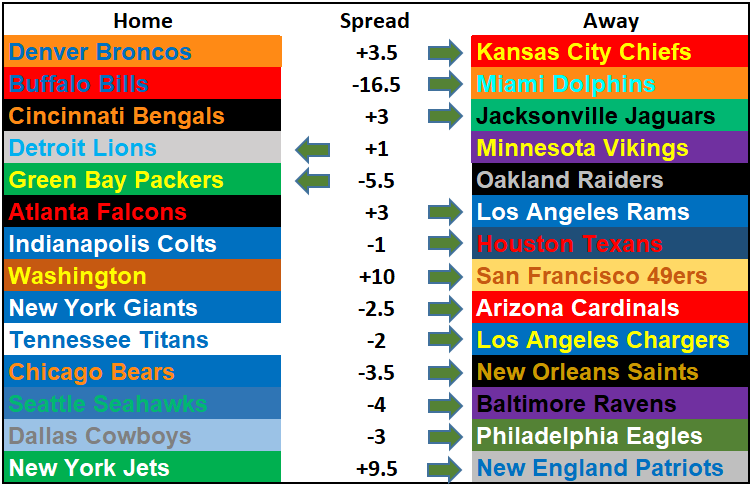 2019 NFL Picks Week 7: Are We There Yet?