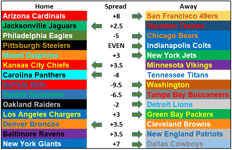 2019 NFL Picks Week 9: Relegate the Titans