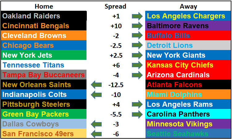 2019 NFL Picks Week 10: Ouch!