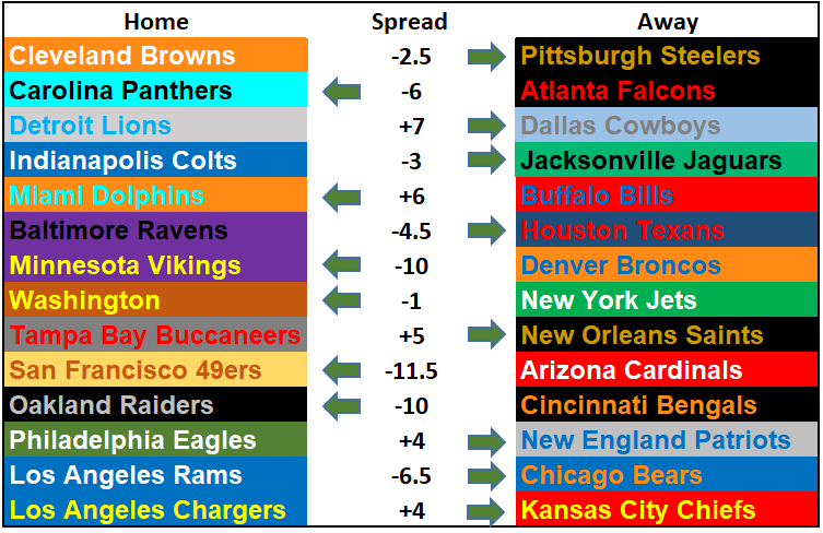 2019 NFL Picks Week 11: Historic Ineptitude