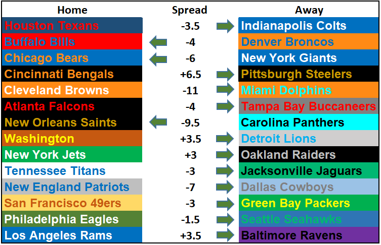 2019 NFL Picks Week 12: Are You Still Reading These?
