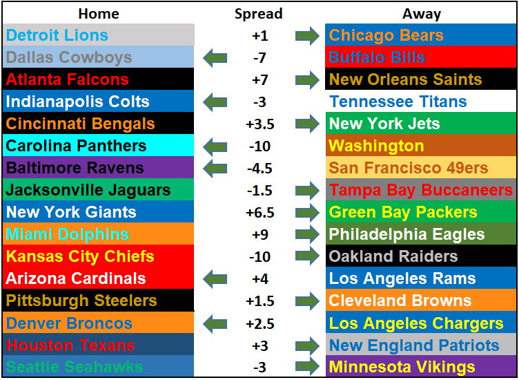 2019 NFL Picks Week 13: Time is Running Out