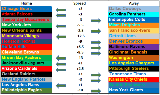 2019 NFL Picks Week 14: There's Always Next Year?