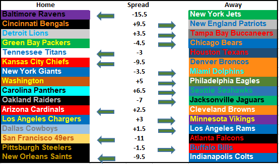 2019 NFL Picks Week 15: Picking the Big Favorites