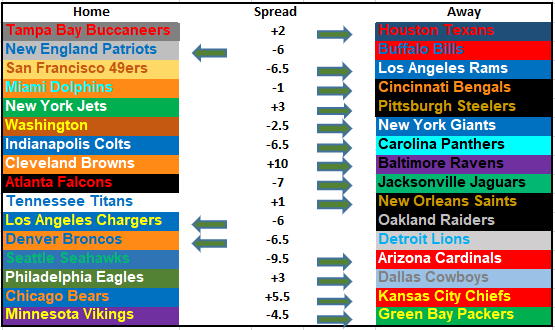 2019 NFL Picks Week 16: The Culmination of Lessons Learned