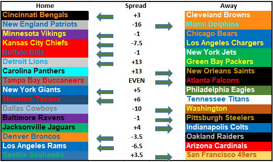 2019 NFL Picks Week 17: Make or Break Time