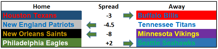 2019 NFL Postseason Picks: Wild Card Weekend