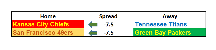 2019 NFL Postseason Picks: Conference Championships