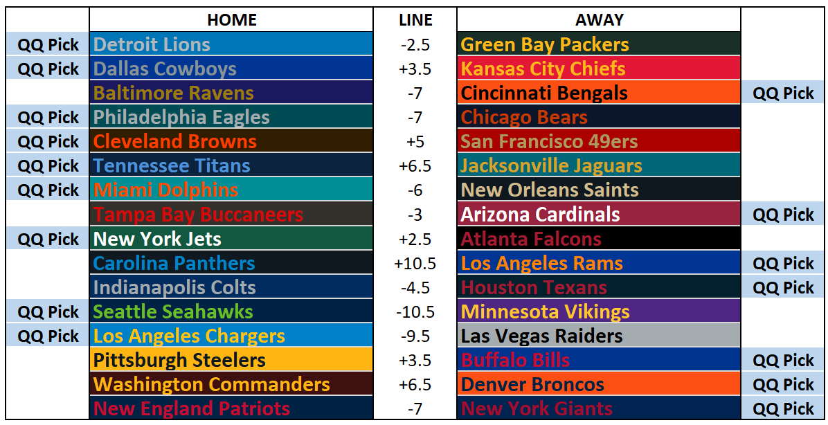 2025 NFL Picks Week 13: Don't Call it a Comeback
