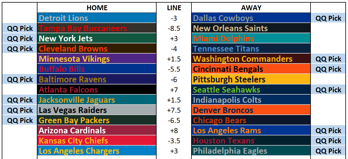 2025 NFL Picks Week 14: So Close to a Streak