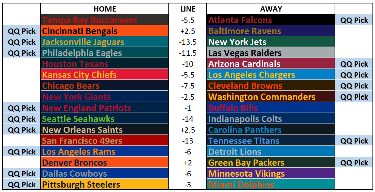 2025 NFL Picks Week 15: Milling Around in Mediocrity