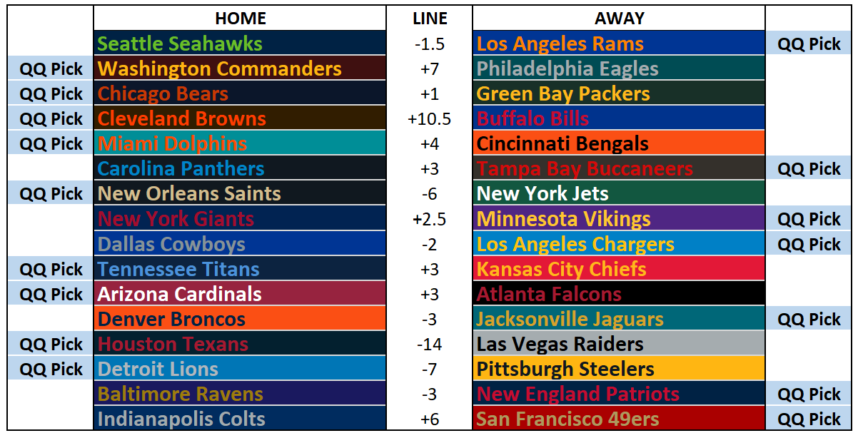 2025 NFL Picks Week 16: Go Time