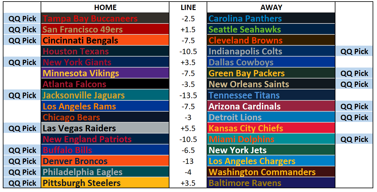 2025 NFL Picks Week 18: Cats and Dogs, Living Together