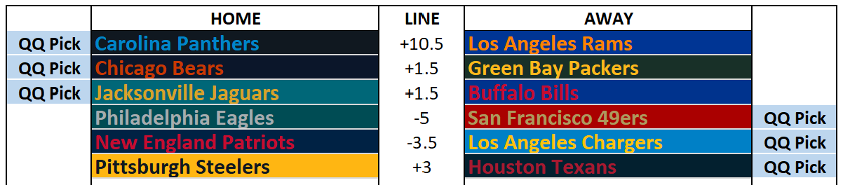 2025 NFL Picks Wild Card Weekend: Head vs. Heart