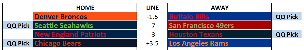 2025 NFL Picks Divisional Weekend: House Money