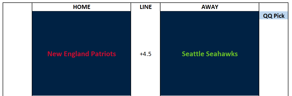 2025 NFL Picks Super Bowl: Revenge for Seattle