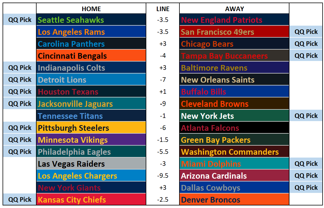 2026 NFL Picks Week 1: Room for Improvement