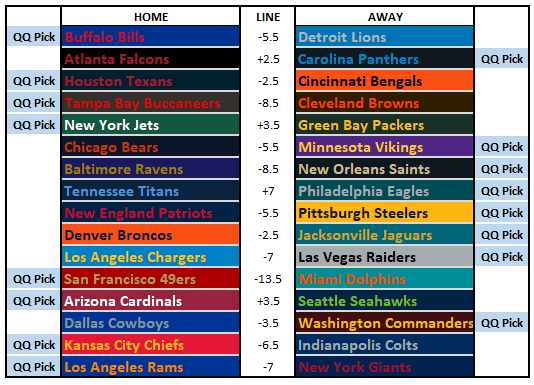 2026 NFL Picks Week 2: Win Some Lose Some