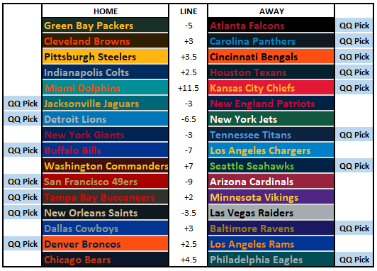 2026 NFL Picks Week 3: Escaping Mundanity