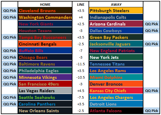 2026 NFL Picks Week 4: Course Correct!