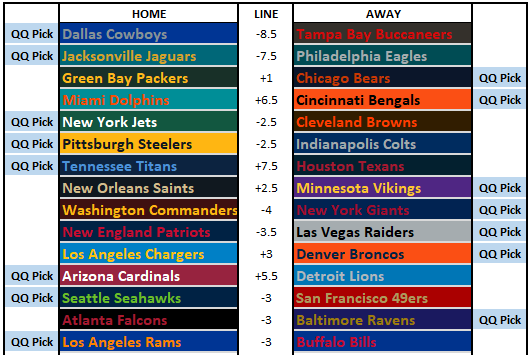 2026 NFL Picks Week 5: Contenders Clash