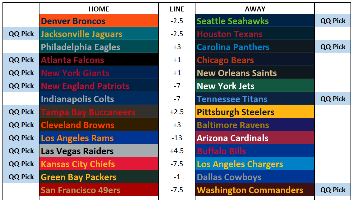 2026 NFL Picks Week 6: Rollin' With the Home-ies