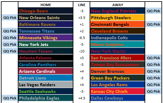 2026 NFL Picks Week 7: A Winning Week!