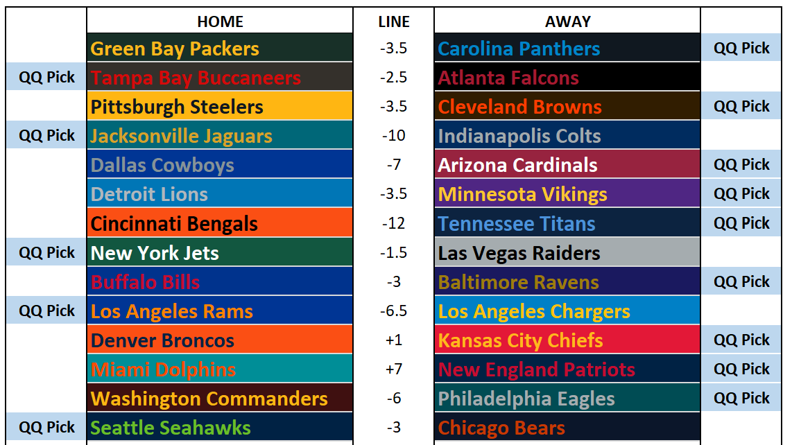 2026 NFL Picks Week 8: Tracking the Traders