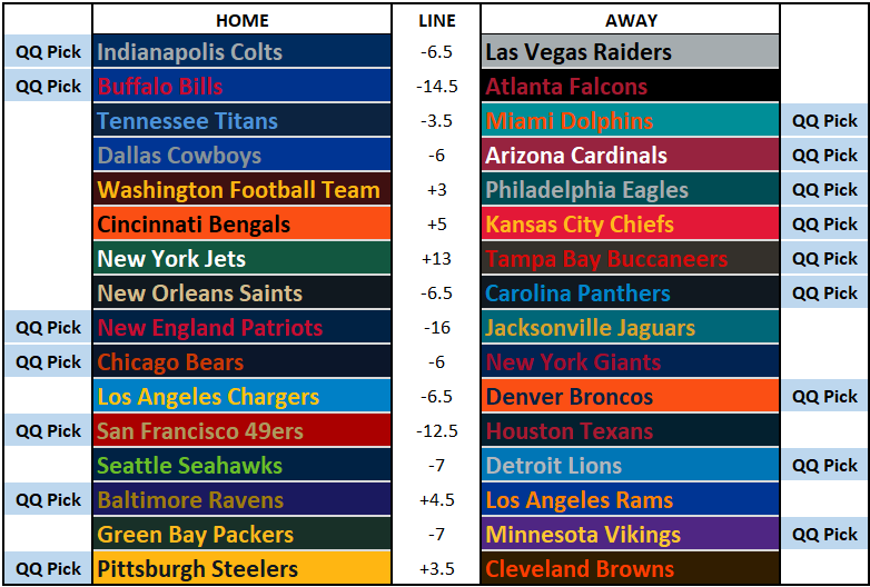 2021 NFL Picks Week 17 — Questionably Qualified