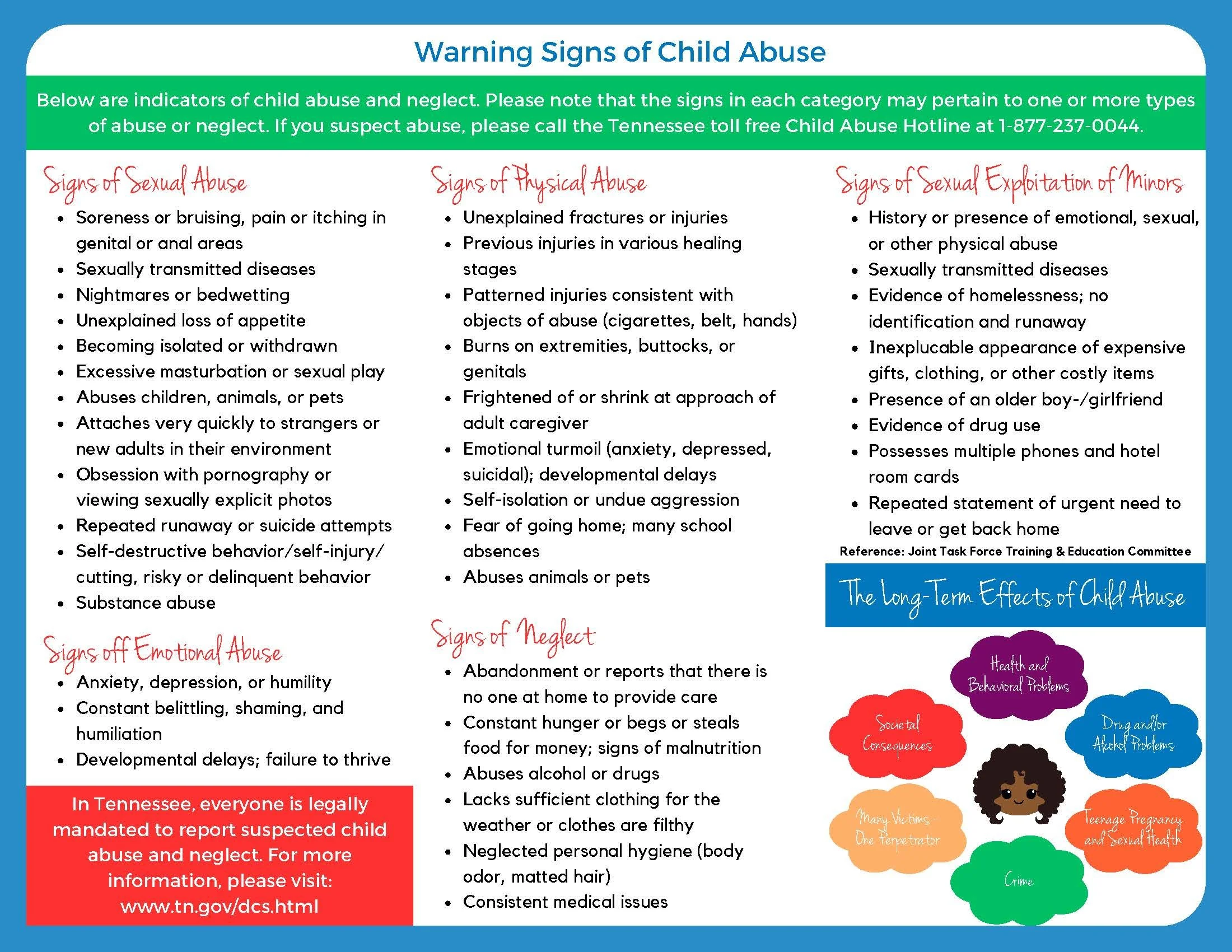 FINAL CACTN-CAC Tri-fold Brochure-Signs of Child Abuse_Page_2.jpg