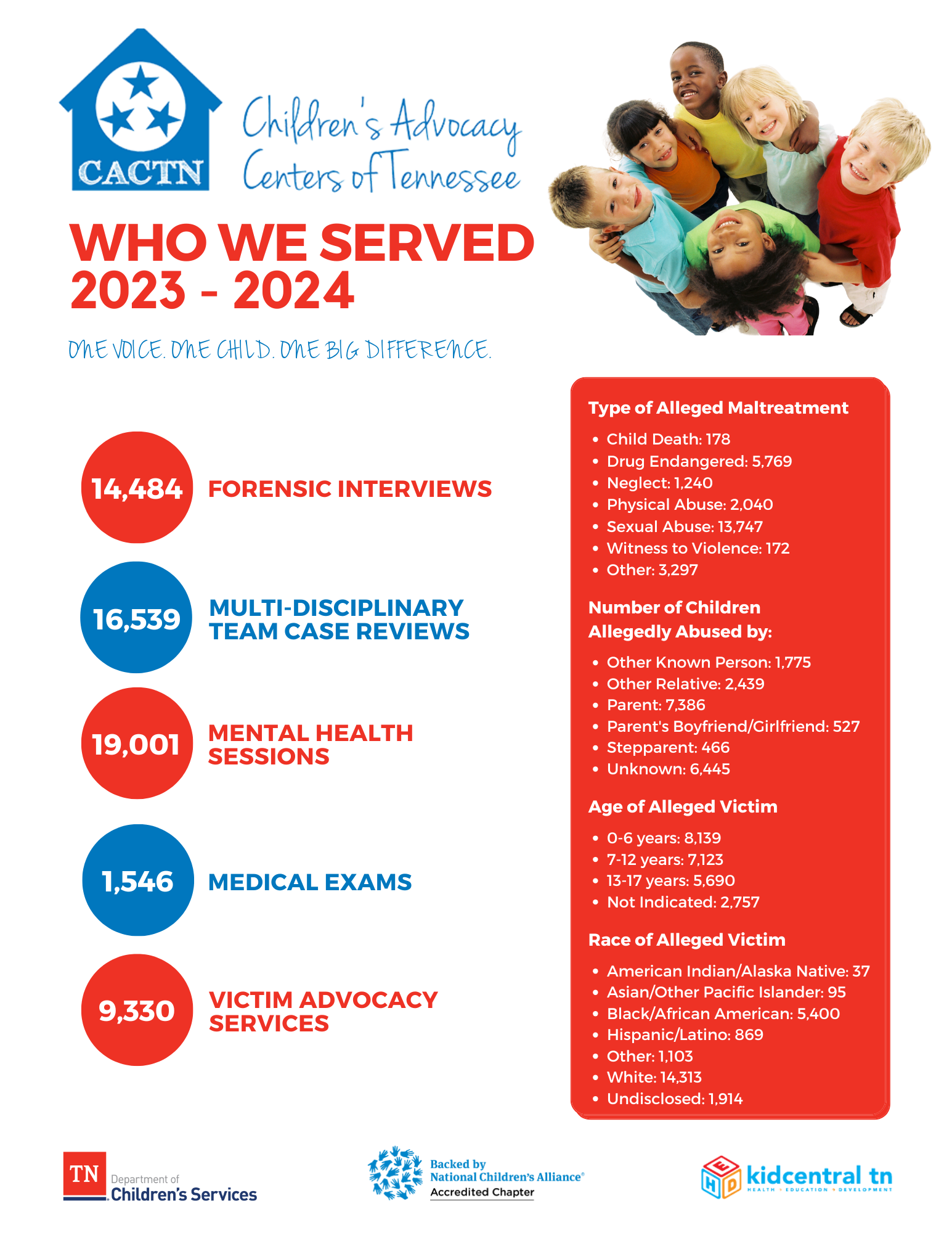 Who-We-Served-23-24.png