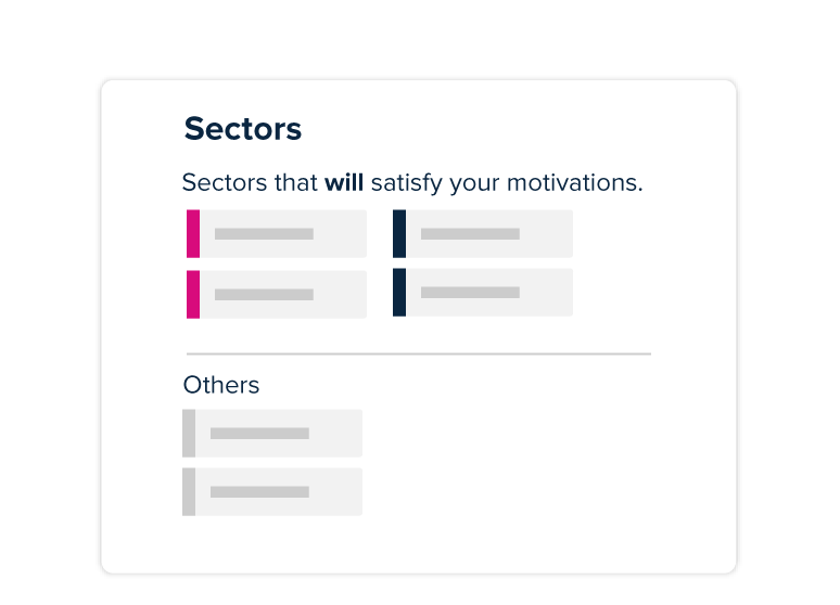 Paddle's Sector Recommendations