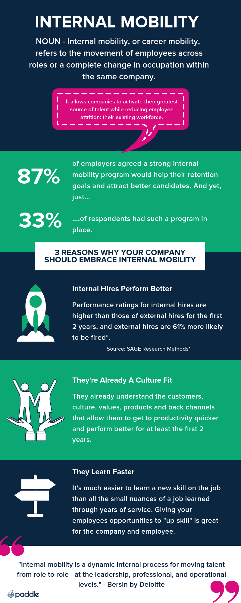 INFOGRAPHIC - Internal Mobility.png