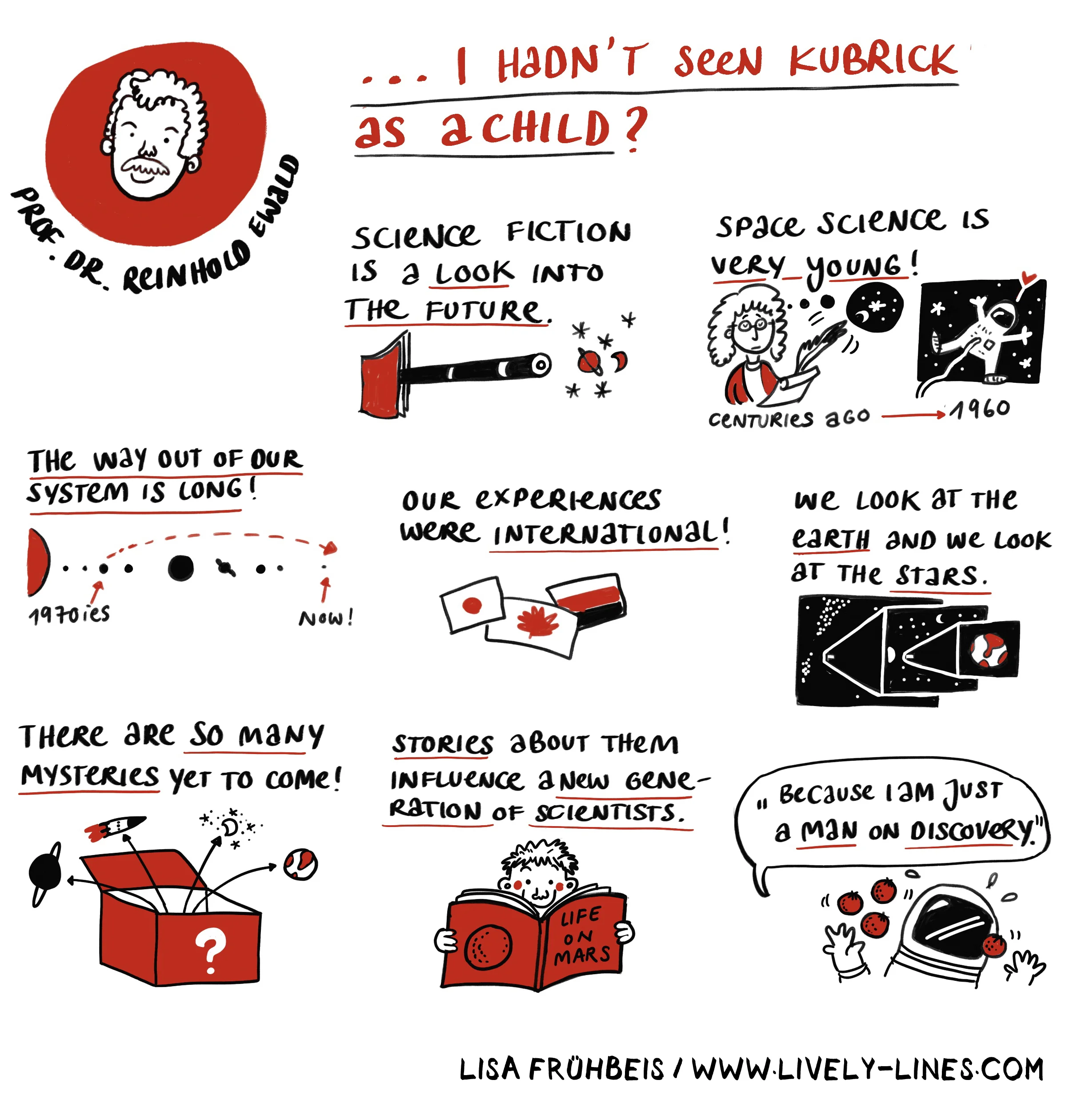 Lively Lines Graphic Recording TED-11.jpg