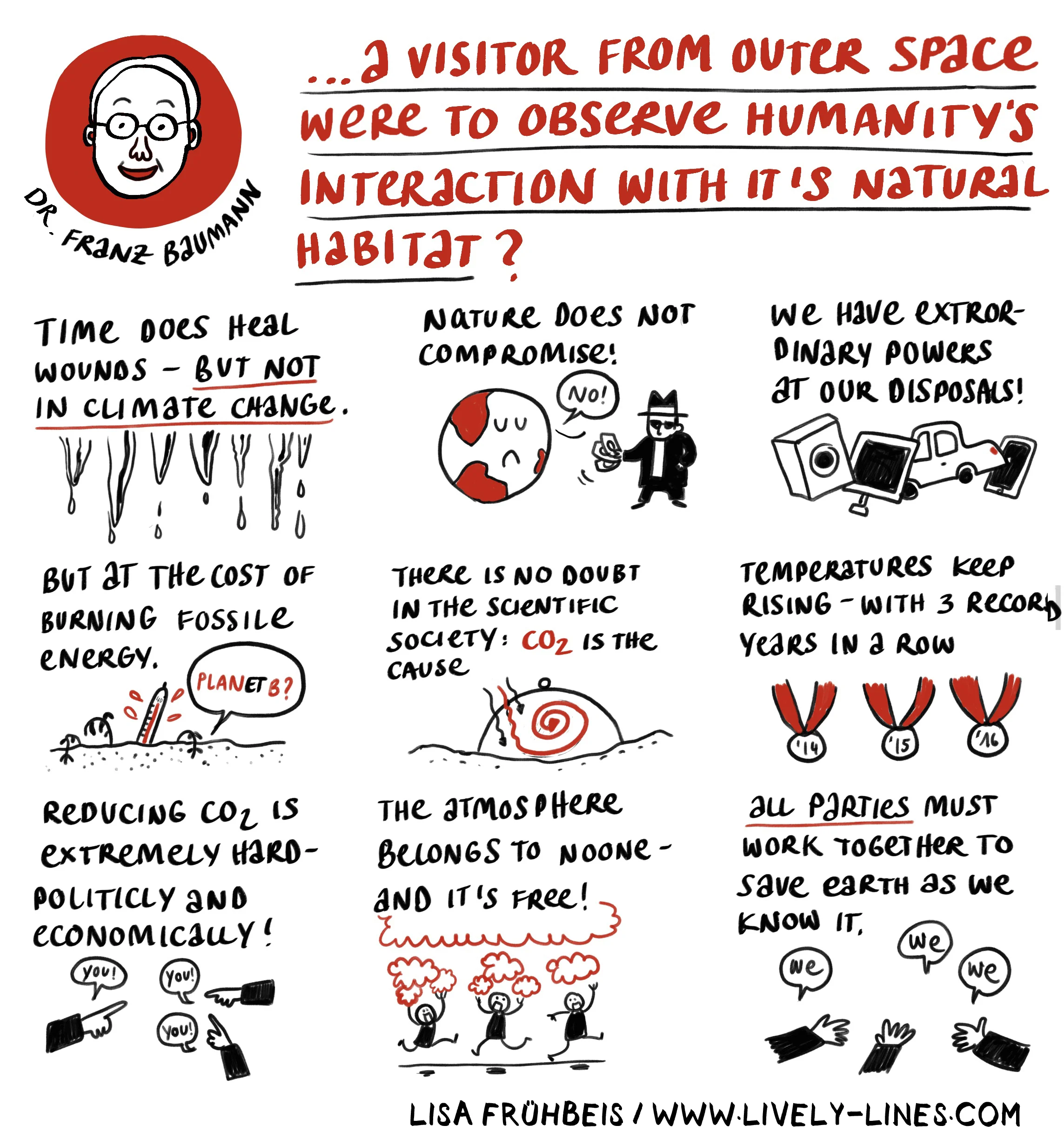 Lively Lines Graphic Recording TED-01.jpg