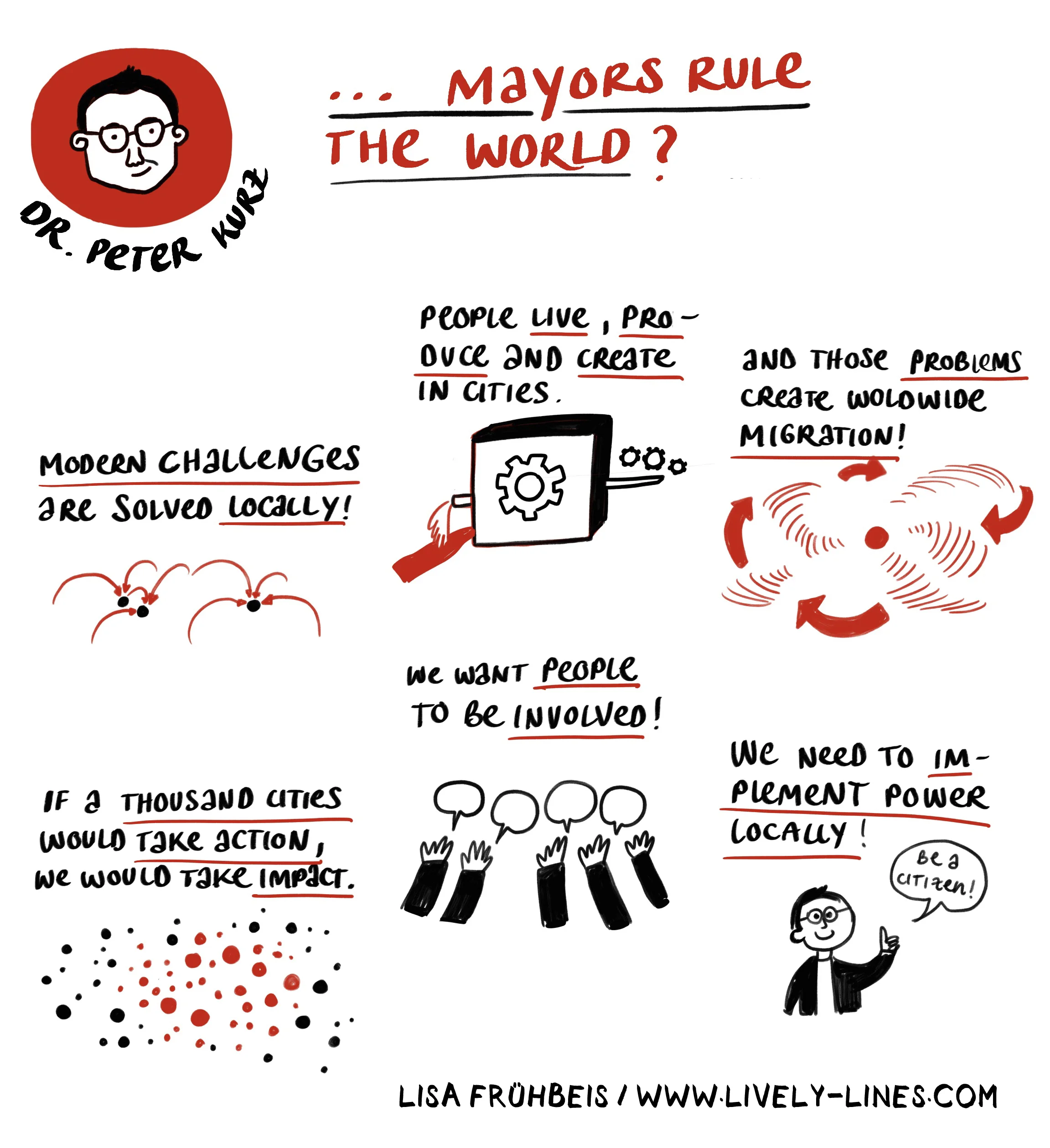 Lively Lines Graphic Recording TED-06.jpg