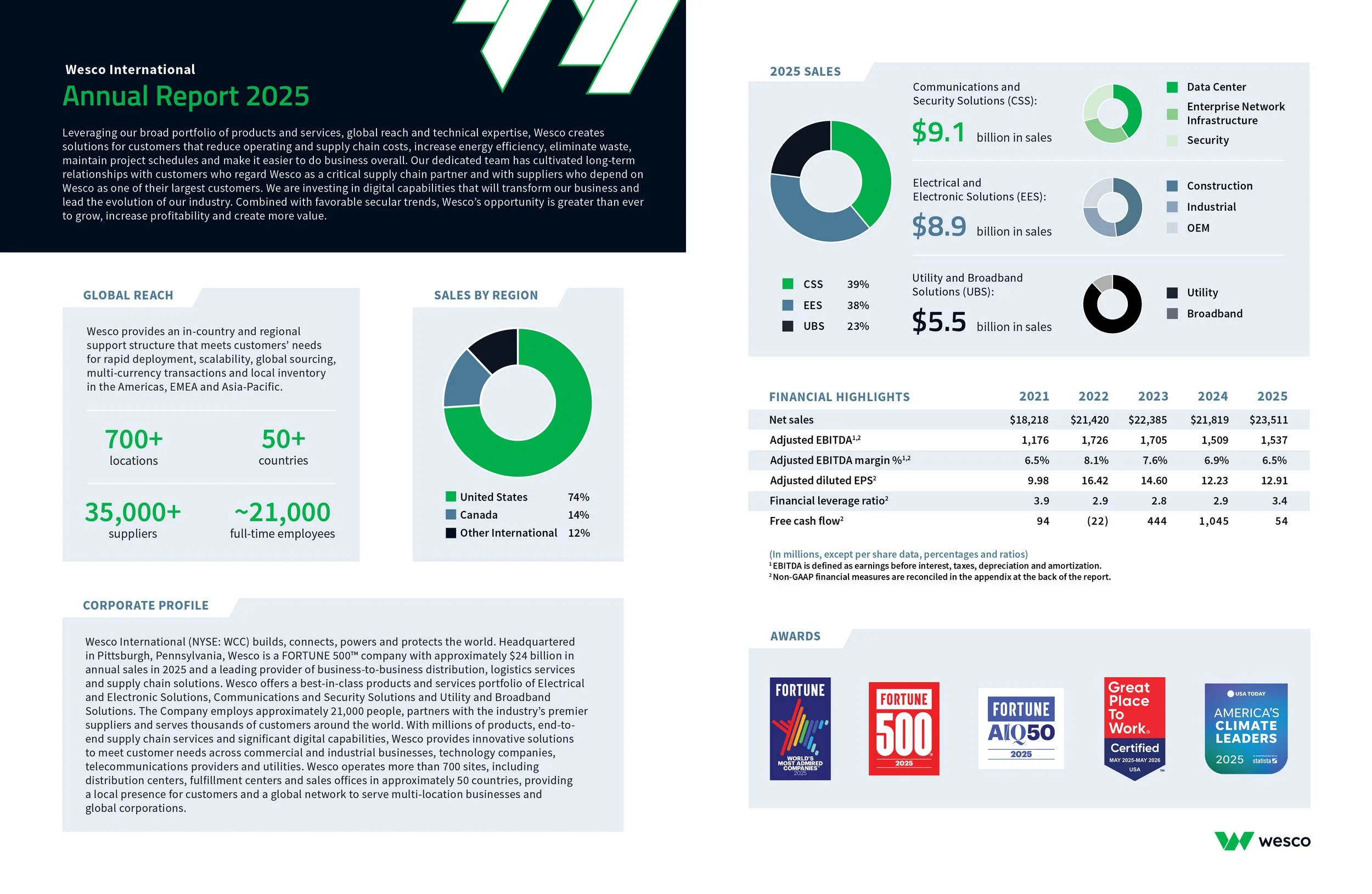 2025_Wesco Annual Report_8.5x11_v12.jpg