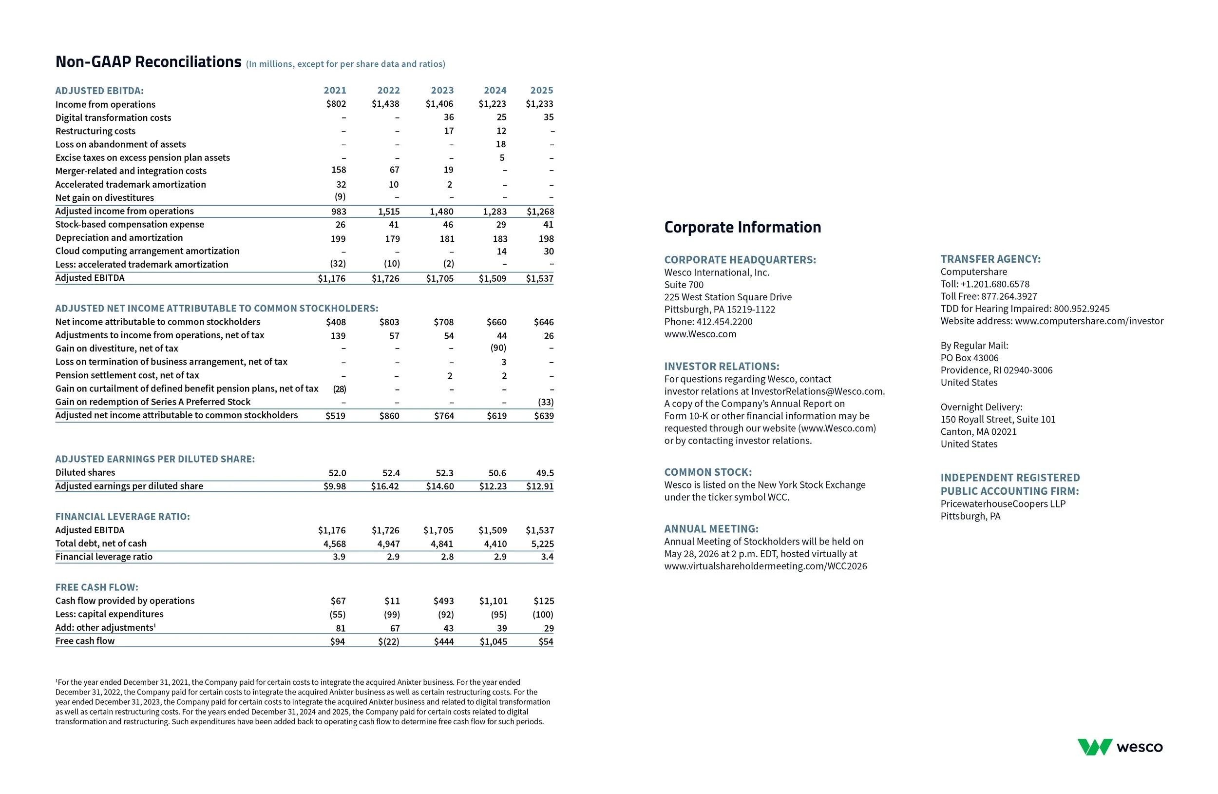 2025_Wesco Annual Report_8.5x11_v15.jpg