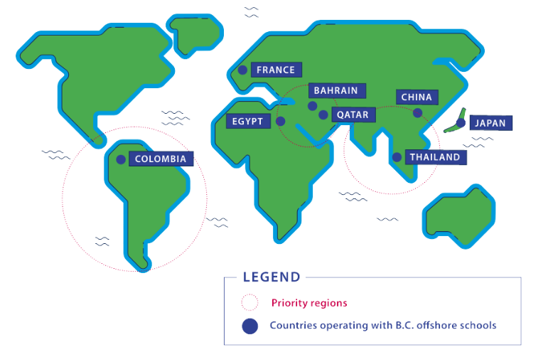 BC Offshore School Program ($1 Million in Revenue)