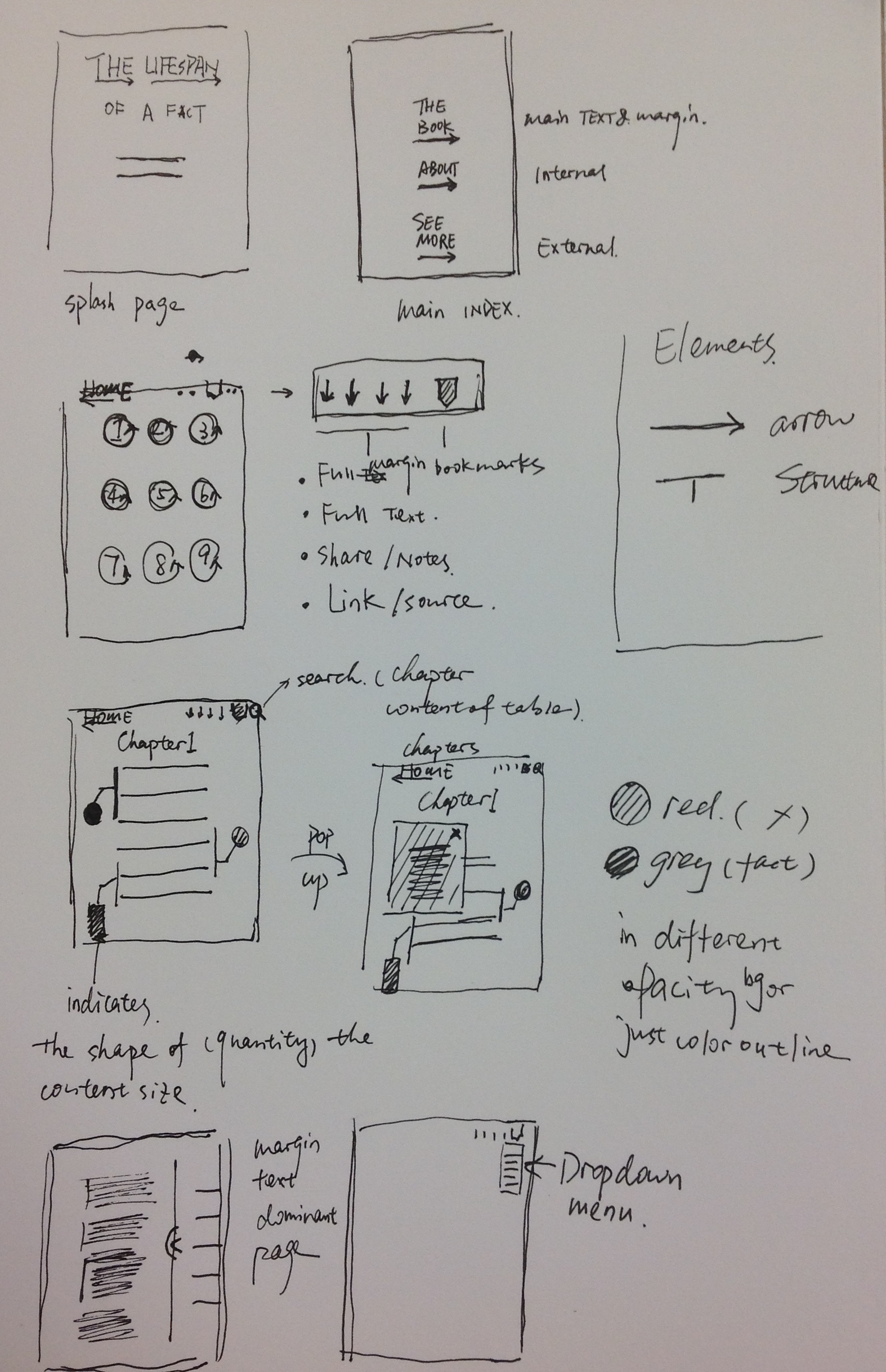 Wireframe sketch
