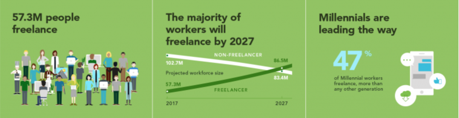 Source: Upwork